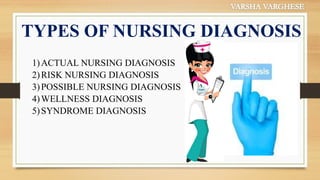 Analysis and Utilization of Relevant Data in Nursing Process | PDF