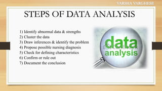 Analysis and Utilization of Relevant Data in Nursing Process | PDF