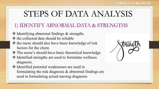 Analysis and Utilization of Relevant Data in Nursing Process | PDF