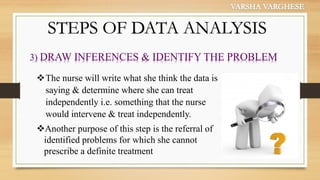 Analysis and Utilization of Relevant Data in Nursing Process | PDF