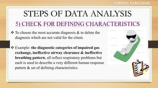 Analysis and Utilization of Relevant Data in Nursing Process | PDF