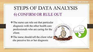 Analysis and Utilization of Relevant Data in Nursing Process | PDF