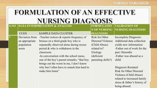 Analysis and Utilization of Relevant Data in Nursing Process | PDF