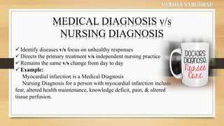 Analysis and Utilization of Relevant Data in Nursing Process | PDF