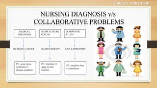 Analysis and Utilization of Relevant Data in Nursing Process | PDF