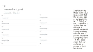 After analysing
these numbers, it
is apparent that
the average age
of our audience
is 17. With 5 of
our respondents
saying they are
this age. 4
people answered
saying that they
were 18 and 2
people answered
saying they were
19. This does
mean that our
audience is
people in their
late teens.
 
