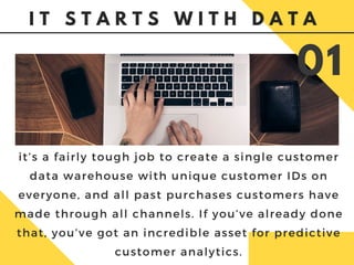 I T S T A R T S W I T H D A T A
it’s a fairly tough job to create a single customer
data warehouse with unique customer IDs on
everyone, and all past purchases customers have
made through all channels. If you’ve already done
that, you’ve got an incredible asset for predictive
customer analytics.
01
 