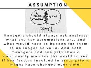 M a n a g e r s s h o u l d a l w a y s a s k a n a l y s t s
w h a t t h e k e y a s s u m p t i o n s a r e , a n d
w h a t w o u l d h a v e t o h a p p e n f o r t h e m
t o n o l o n g e r b e v a l i d . A n d b o t h
m a n a g e r s a n d a n a l y s t s s h o u l d
c o n t i n u a l l y m o n i t o r t h e w o r l d t o s e e
i f k e y f a c t o r s i n v o l v e d i n a s s u m p t i o n s
m i g h t h a v e c h a n g e d o v e r t i m e .
A S S U M P T I O N
 