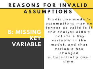 P r e d i c t i v e m o d e l ’ s
a s s u m p t i o n s m a y n o
l o n g e r b e v a l i d i s i f
t h e a n a l y s t d i d n ’ t
i n c l u d e a k e y
v a r i a b l e i n t h e
m o d e l , a n d t h a t
v a r i a b l e h a s
c h a n g e d
s u b s t a n t i a l l y o v e r
t i m e .
A
R E A S O N S F O R I N V A L I D
A S S U M P T I O N S
B: MISSING
KEY
VARIABLE
 