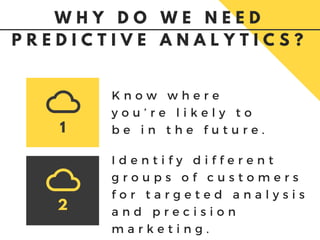 2
1
K n o w w h e r e
y o u ’ r e l i k e l y t o
b e i n t h e f u t u r e .
I d e n t i f y d i f f e r e n t
g r o u p s o f c u s t o m e r s
f o r t a r g e t e d a n a l y s i s
a n d p r e c i s i o n
m a r k e t i n g .
W H Y D O W E N E E D
P R E D I C T I V E A N A L Y T I C S ?
 