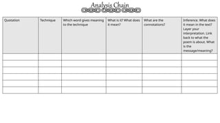 Literature análisis characters to work in class | PPTX