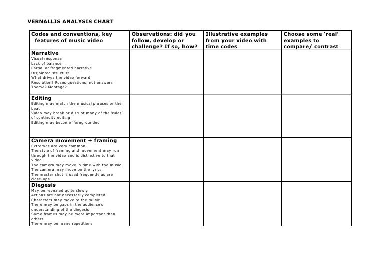 Chart Narrative Examples