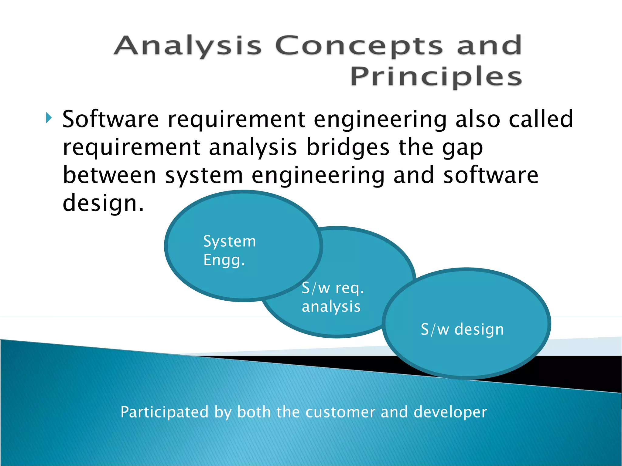    Software requirement engineering also called
    requirement analysis bridges the gap
    between system engineering and software
    design.
                  System
                  Engg.
                               S/w req.
                               analysis
                                              S/w design




        Participated by both the customer and developer
 
