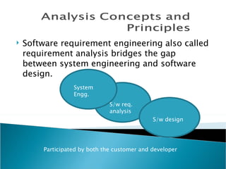    Software requirement engineering also called
    requirement analysis bridges the gap
    between system engineering and software
    design.
                  System
                  Engg.
                               S/w req.
                               analysis
                                              S/w design




        Participated by both the customer and developer
 
