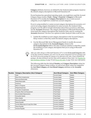 C H A P T E R    2     I N S T A L L A T I O N       A N D   C O N F I G U R A T I O N



                                    Category attributes, however, are defined by the Analysis Cubes program, based on
                                    the default category descriptions in Microsoft Dynamics GP.

                                    If your business has specialized reporting needs, you might have used the Account
                                    Category Setup window (Tools > Setup > Financial > Category) in Microsoft
                                    Dynamics GP to modify the Category Description for one or more account
                                    categories, or you might have created new account categories.

                                    If you’re using modified or custom account category descriptions for accounts, or if
                                    you’re not using category descriptions for some accounts, the Analysis Cubes
                                    program won’t be able to include information about those accounts in cubes that
                                    use the Accounts dimension. The category descriptions in Microsoft Dynamics GP
                                    must match the category descriptions that Analysis Cubes uses for creating the
                                    Accounts dimension. You have two options to make Analysis Cubes work for you.

                                    1.   Update the modified account category descriptions in the Account Category
                                         Setup window so that they match the default category descriptions.

                                    2.   Use the Microsoft SQL Server Management Studio to modify the account
                                         category descriptions in the AccountCategory column in the
                                         GLAccountCategories table in the data warehouse database so that they match
                                         the modified account category descriptions that you’re using in Microsoft
                                         Dynamics GP.

                                    After you make changes in Microsoft Dynamics GP or in the GLAccountCategories table
                                    in the data warehouse database, you must run the master Integration Services packages and
                                    the OLAP processing package for changes to be reflected in the cubes. If you scheduled the
                                    packages, the data warehouse and the cubes will be updated at those times. See Populate the
                                    data warehouse database on page 19 and Process the cubes on page 19 for more information.

                                    The following table lists the default Number and Category Description values for
                                    the Account Category Setup window, as well as how those values are mapped to
                                    the Acct Main Category and Acct Broad Category attributes in the Accounts
                                    dimension.

Number   Category Description (Acct Category)                             Acct Broad Category            Acct Main Category
1        Cash                                                             Current Asset                  Assets
2        Short-Term Investments                                           Current Asset                  Assets
3        Accounts Receivable                                              Current Asset                  Assets
4        Notes Receivable                                                 Current Asset                  Assets
5        Inventory                                                        Current Asset                  Assets
6        Work in Progress                                                 Current Asset                  Assets
7        Prepaid Expenses                                                 Current Asset                  Assets
8        Long-Term Investments                                            Fixed Asset                    Assets
9        Property, Plant and Equipment                                    Fixed Asset                    Assets
10       Accumulated Depreciation                                         Fixed Asset                    Assets
11       Intangible Assets                                                Fixed Asset                    Assets
12       Other Assets                                                     Fixed Asset                    Assets
13       Accounts Payable                                                 Current Liabilities            Debt
14       Notes Payable                                                    Current Liabilities            Debt
15       Current Maturities of Long-Term Debt                             Current Liabilities            Debt
16       Taxes Payable                                                    Current Liabilities            Debt
17       Interest Payable                                                 Current Liabilities            Debt



                                         ANALYSIS       CUBES       (MICROSOFT              SQL     SERVER        2005)        21
 
