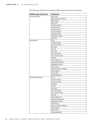 C H A P T E R   3    C U S T O M I ZA T I O N



                                   The following table lists the available drillthrough dimensions and attributes.

                                    Drillthrough dimensions          Attributes
                                    Customer Details                 Bill To City
                                                                     Bill To Country or Region
                                                                     Bill To State
                                                                     Bill To ZIP
                                                                     Credit Limit Amt
                                                                     Customer Bal
                                                                     Customer Class
                                                                     Customer Name
                                                                     Sales Mgr Name
                                                                     Salesperson Name
                                                                     Sales Terr
                                    Sales Details                    Co ID
                                                                     Customer Class
                                                                     Customer Name
                                                                     Doc Date
                                                                     Doc No
                                                                     Doc Type
                                                                     Item Description
                                                                     Item Location Code
                                                                     Item No
                                                                     Over Credit Limit
                                                                     Requested Ship Date
                                                                     Salesperson Name
                                                                     Ship To City
                                                                     Ship To Country or Region
                                                                     Ship To State
                                                                     Ship To ZIP
                                                                     Shipping Method
                                    Pending Sales Details            Co ID
                                                                     Customer Class
                                                                     Customer Name
                                                                     Doc Date
                                                                     Doc No
                                                                     Doc Type
                                                                     Item Description
                                                                     Item Location Code
                                                                     Item No
                                                                     Over Credit Limit
                                                                     Requested Ship Date
                                                                     Salesperson Name
                                                                     Ship To City
                                                                     Ship To Country or Region
                                                                     Ship To State
                                                                     Ship To ZIP
                                                                     Shipping Method




26   A N A LY S I S   C U B E S   (M I C R O S O F T   S Q L   S E R V ER    20 05 )
 