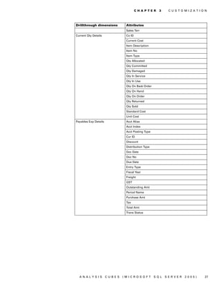 C H A P T E R   3    C U S T O M I ZA T I O N




Drillthrough dimensions         Attributes
                                Sales Terr
Current Qty Details             Co ID
                                Current Cost
                                Item Description
                                Item No
                                Item Type
                                Qty Allocated
                                Qty Committed
                                Qty Damaged
                                Qty In Service
                                Qty In Use
                                Qty On Back Order
                                Qty On Hand
                                Qty On Order
                                Qty Returned
                                Qty Sold
                                Standard Cost
                                Unit Cost
Payables Exp Details            Acct Alias
                                Acct Index
                                Acct Posting Type
                                Cur ID
                                Discount
                                Distribution Type
                                Doc Date
                                Doc No
                                Due Date
                                Entry Type
                                Fiscal Year
                                Freight
                                GST
                                Outstanding Amt
                                Period Name
                                Purchase Amt
                                Tax
                                Total Amt
                                Trans Status




  ANALYSIS             CUBES   (MICROSOFT           SQL     SERVER     2005)       27
 