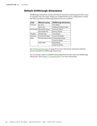 C H A P T E R   4    C U B E S




                          Default drillthrough dimensions
                                   Drillthrough dimensions include information about the underlying data that’s used
                                   to calculate cube cell values. When you completed the server configuration wizard,
                                   the following default drillthrough dimensions were installed.

                                    Cube        Measure group        Drillthrough dimension
                                    Financial   GL Trans             Trans Detail
                                                Bank Trans           Checkbook Register Detail
                                    Receivables Receivables Aging    Customer Details
                                                Receivables Rev      Revenue Details
                                    Payables    Payables Exp         Trans Details
                                    Inventory   Inventory On Hand    Current Qty Details
                                    Sales       Pending Sales Orders Pending Sales Details
                                                                     Customer Details
                                                Sales Detail         Sales Details
                                                                     Customer Details


                                   See Drillthrough dimensions on page 25 for more information about the attributes
                                   that are included in drillthrough dimensions.

                                   You can modify cubes to establish relationships between the cubes and drillthrough
                                   dimensions. See Chapter 3, “Customization,” for more information.




42   A N A LY S I S   C U B E S   (M I C R O S O F T   S Q L   S E R V ER   20 05 )
 