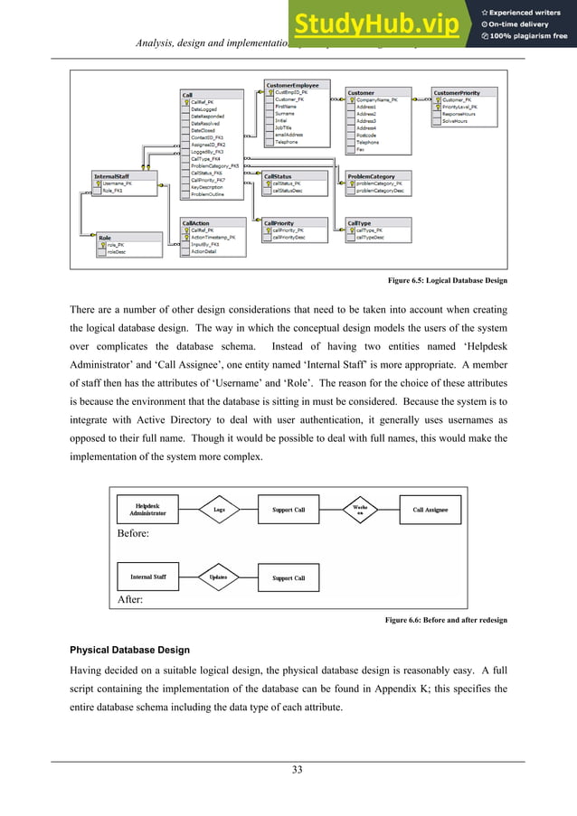 Analysis, Design And Implementation Of A Helpdesk Management System | PDF