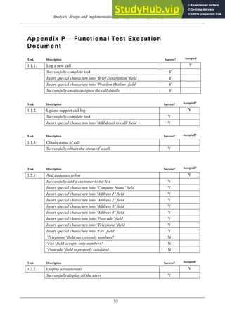 Analysis, Design And Implementation Of A Helpdesk Management System | PDF