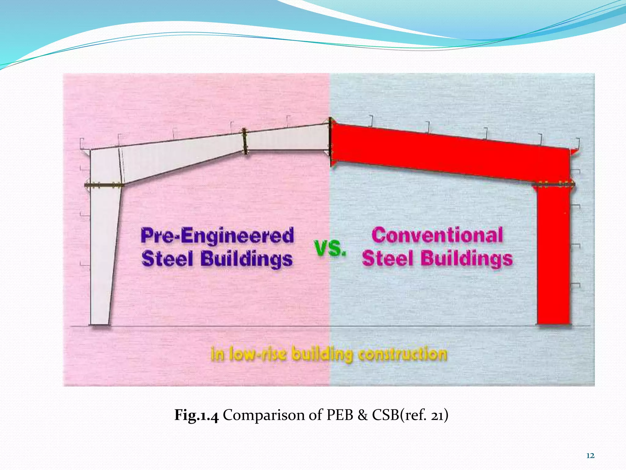 12
Fig.1.4 Comparison of PEB & CSB(ref. 21)
 