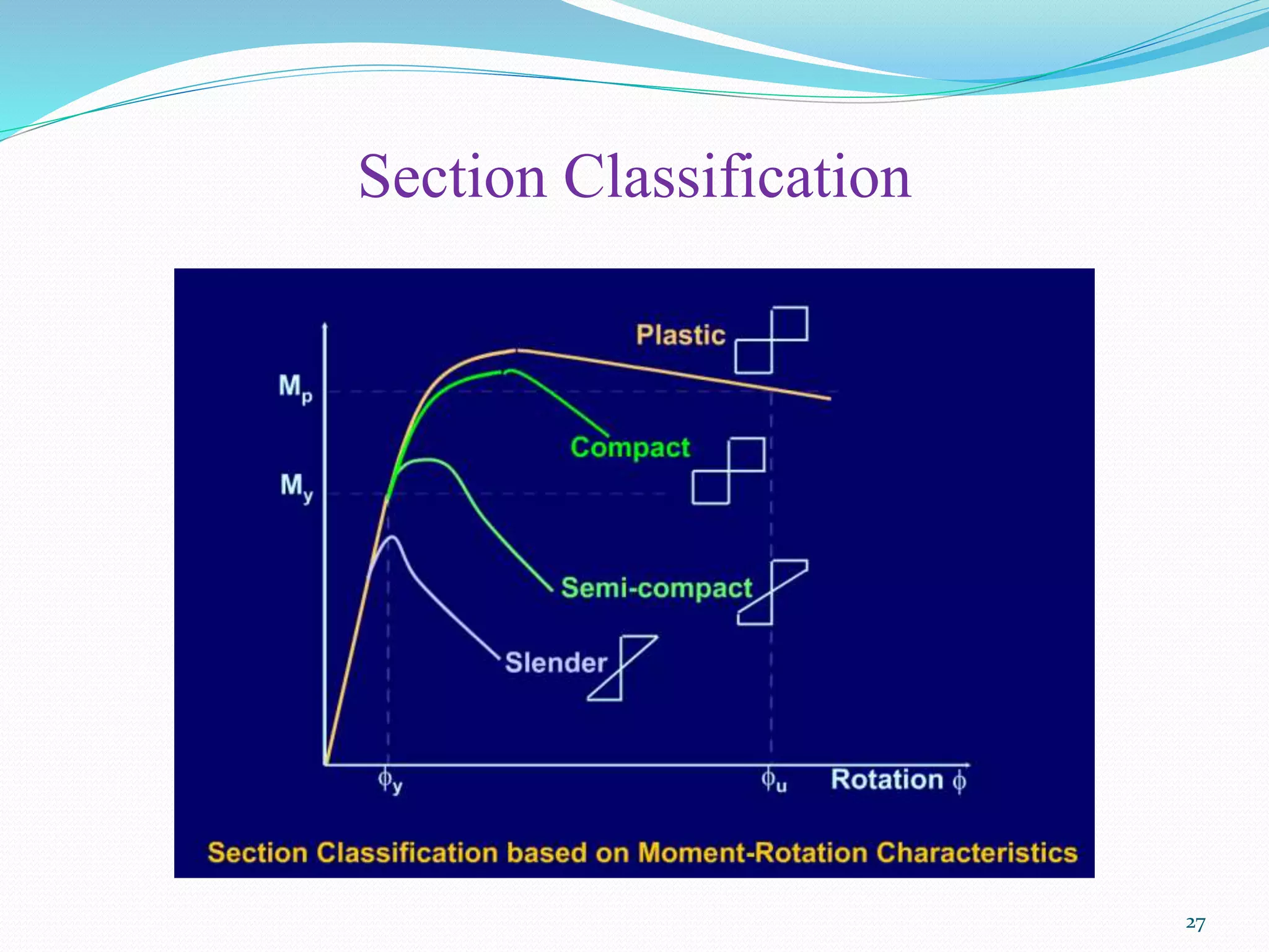 Section Classification
27
 