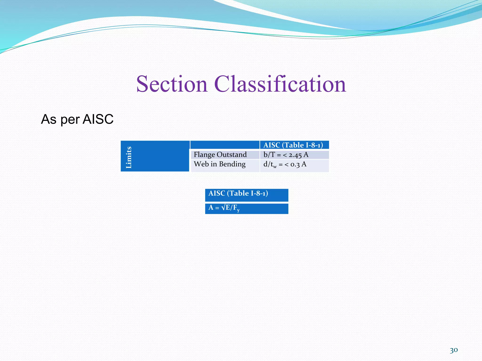 Section Classification
As per AISC
Limits
AISC (Table I-8-1)
Flange Outstand b/T = < 2.45 A
Web in Bending d/tw = < 0.3 A
AISC (Table I-8-1)
A = √E/Fy
30
 
