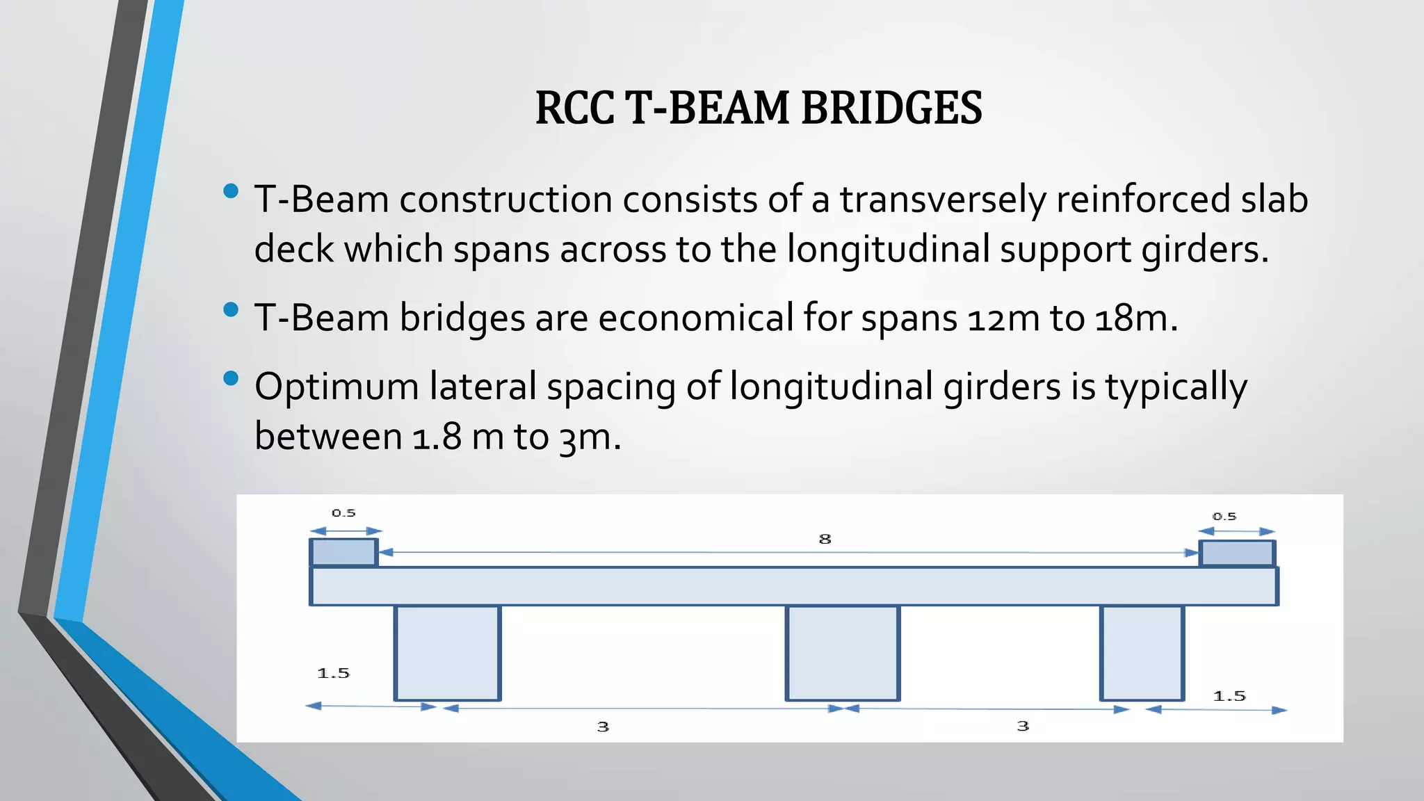 RCC T-BEAM BRIDGES
• T-Beam construction consists of a transversely reinforced slab
deck which spans across to the longitudinal support girders.
• T-Beam bridges are economical for spans 12m to 18m.
• Optimum lateral spacing of longitudinal girders is typically
between 1.8 m to 3m.
 