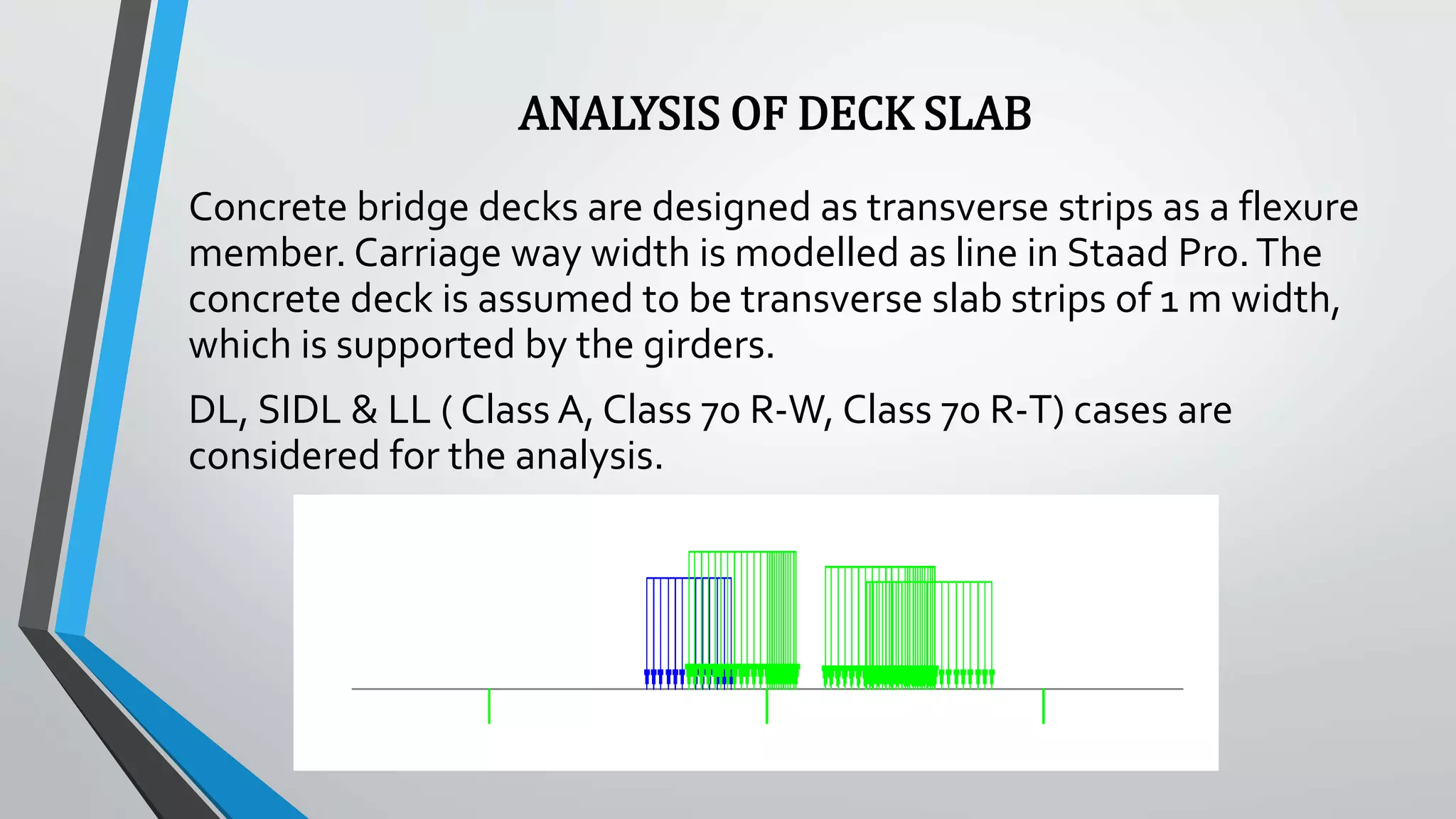 ANALYSIS OF DECK SLAB
Concrete bridge decks are designed as transverse strips as a flexure
member. Carriage way width is modelled as line in Staad Pro.The
concrete deck is assumed to be transverse slab strips of 1 m width,
which is supported by the girders.
DL, SIDL & LL ( Class A, Class 70 R-W, Class 70 R-T) cases are
considered for the analysis.
 