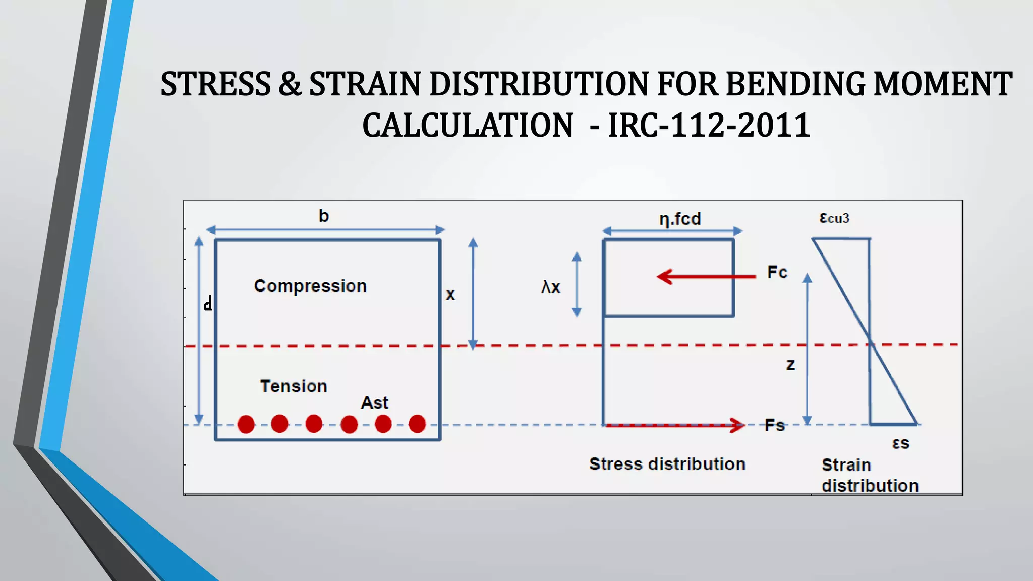 STRESS & STRAIN DISTRIBUTION FOR BENDING MOMENT
CALCULATION - IRC-112-2011
 