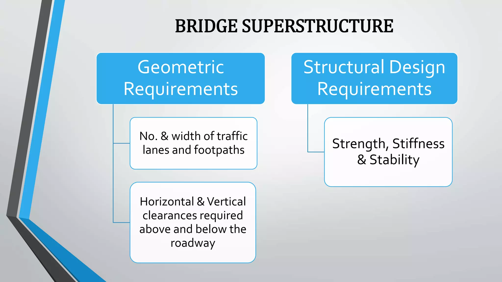 BRIDGE SUPERSTRUCTURE
Geometric
Requirements
No. & width of traffic
lanes and footpaths
Horizontal &Vertical
clearances required
above and below the
roadway
Structural Design
Requirements
Strength, Stiffness
& Stability
 