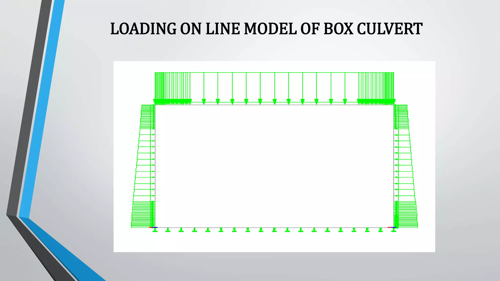 LOADING ON LINE MODEL OF BOX CULVERT
 