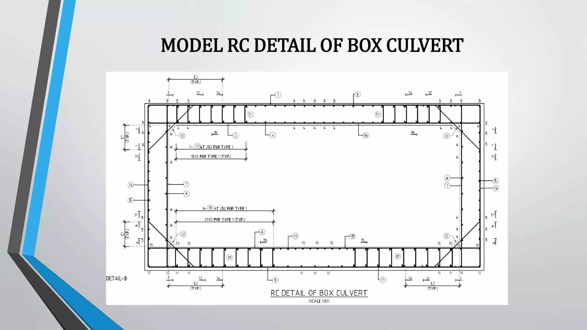 MODEL RC DETAIL OF BOX CULVERT
 