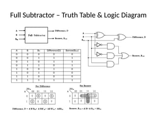 Analysis_Design_Procedures_with_Diagrams[1].pptx