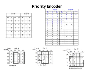 Analysis_Design_Procedures_with_Diagrams[1].pptx