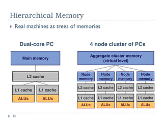 Some Example Scenarios


time




            mem math full          mem math full

         Memory-bound              Math-bound
         Good mem-math             Good mem-math
         overlap: latency likely   overlap: latency likely
         not a problem             not a problem
         (assuming memory          (assuming instruction
         throughput is not low     throughput is not low
         compared to HW theory)    compared to HW theory)

© NVIDIA 2010
 