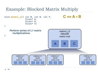 Source Modification for Math-‐only


                     __global__  void  fwd_3D(  ...,  int flag)
                     {
                          ...
                       value  =  temp  +  coeff *  vsq;           If you compare only the
                       if(  1  ==  value  *  flag  )              flag, the compiler may
                          g_output[out_idx]  =  value;            move the computation
                                                                  into the conditional as
                     }
                                                                  well




                                                                                            16
© NVIDIA 2010
 