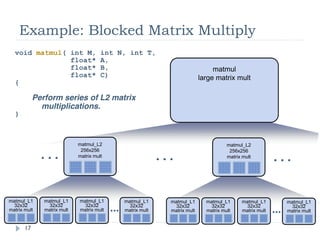 Source Modification and Occupancy

                Removing pieces of code is likely to affect
                register count
                   This could increase occupancy, skewing the results
                   See slide 23 to see how that could affect throughput

                Make sure to keep the same occupancy
                   Check the occupancy with profiler before modifications
                   After modifications, if necessary add shared memory to

                    kernel<<<  grid,  block,  smem, ...>>>(...)
                                                                            17
© NVIDIA 2010
 