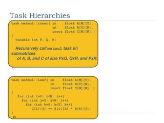 Optimizations for Global Memory


                                                  20
© NVIDIA 2010
 