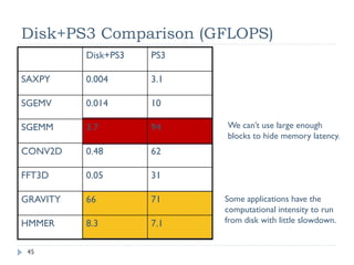 Latency: Optimization
                 Insufficient threads or workload:
                     Increase the level of parallelism (more threads)
                     If occupancy is already high but latency is not being hidden:
                         Process several output elements per thread gives more independent memory and arithmetic instructions
                         (which get pipelined)
                 Barriers:
                     Can assess impact on perf by commenting out __syncthreads()
                         Incorrect result, but gives upper bound on improvement
                     Try running several smaller threadblocks

                         In some cases that costs extra bandwidth due to halos


                 Check out Vasily                talk 2238 from GTC 2010 for a detailed treatment:


                                                                                                                                45
© NVIDIA 2010
 