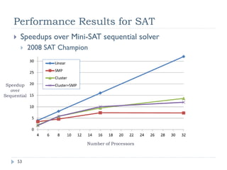 Register Spilling: Summary

                 due to:
                    Increased pressure on the memory bus
                    Increased instruction count
                 Use the profiler to examine the impact by comparing:
                    2*l1_local_load_miss to all gmem
                    Local access count to total instructions issued
                 Impact is significant if:
                    Memory-‐bound code: lmem misses are a significant percentage of
                    total bus traffic
                    Instruction-‐bound code: lmem accesses are a significant
                    percentage of all instructions
                                                                                      53
© NVIDIA 2010
 