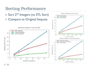 Questions?




                             55
© NVIDIA 2010
 