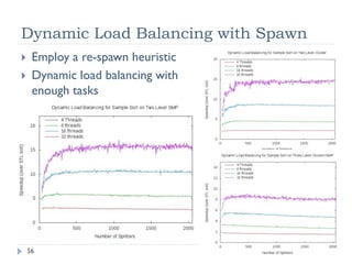 [Harvard CS264] 11a - Programming the Memory Hierarchy with Sequoia (Mike Bauer, Stanford)