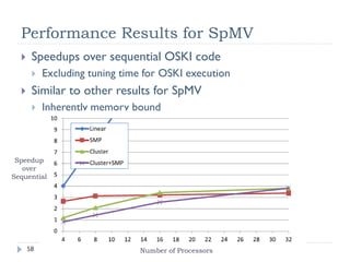 [Harvard CS264] 11a - Programming the Memory Hierarchy with Sequoia (Mike Bauer, Stanford)
