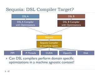 [Harvard CS264] 11a - Programming the Memory Hierarchy with Sequoia (Mike Bauer, Stanford)