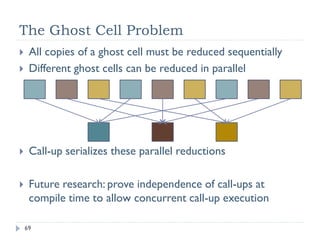 [Harvard CS264] 11a - Programming the Memory Hierarchy with Sequoia (Mike Bauer, Stanford)