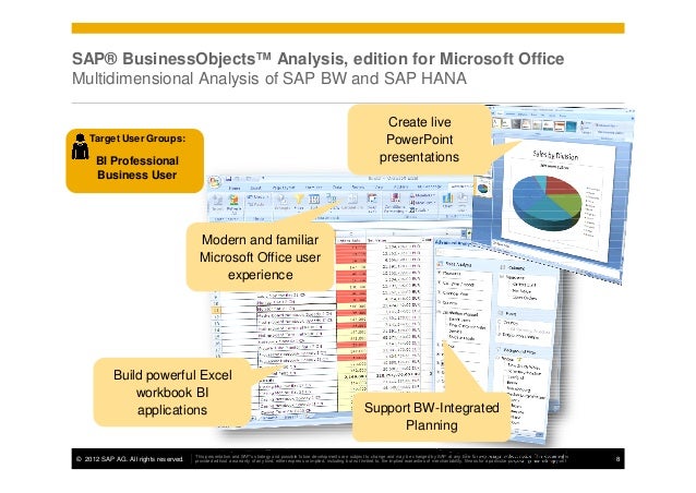 Sap Businessobjects Analysis For Olap A New Way Of Working For The Veteran Webintelligence User Element61