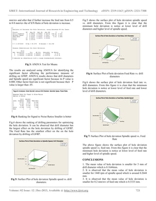 Analysis effect of drilling parameters on hole delamination during ...