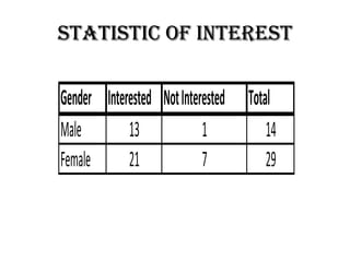 STATISTIC OF INTEREST