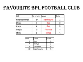 FAVOURITE BPL FOOTBALL CLUB